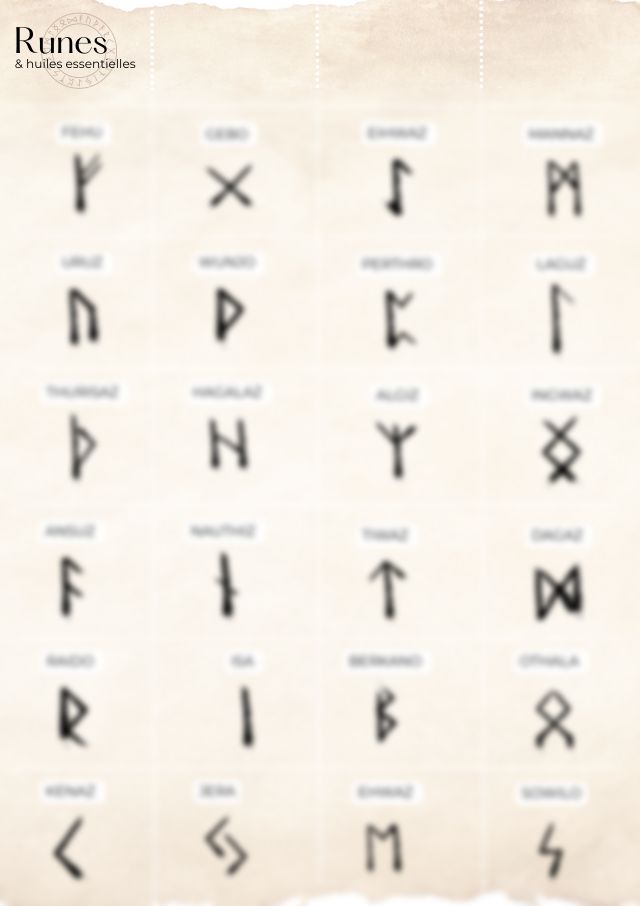 Aperçu flouté de la planche : Tes runes à découper
