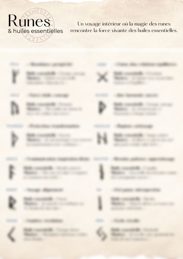 Aperçu flouté de la planche des runes, avec pour chacune son huile essentielle et son mantra
